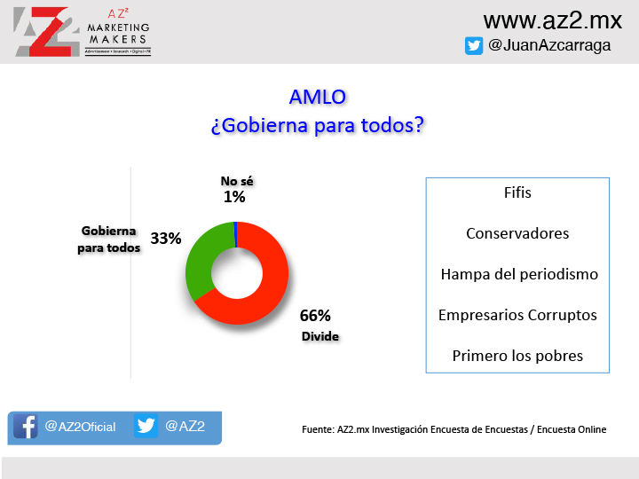 Encuesta Sobre Aprobaci N Presidencial Amlo