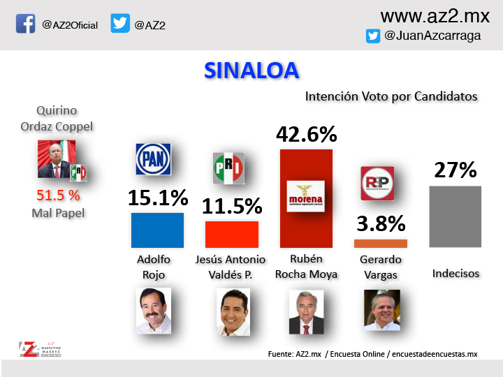 Rumbo a las elecciones intermedias del 6 de junio de 2021 ...