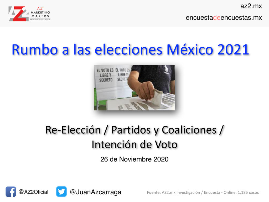 Intención de voto rumbo al 2021