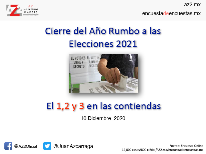 Cierre de año, rumbo a las elecciones del 6 de junio de 2021 en México