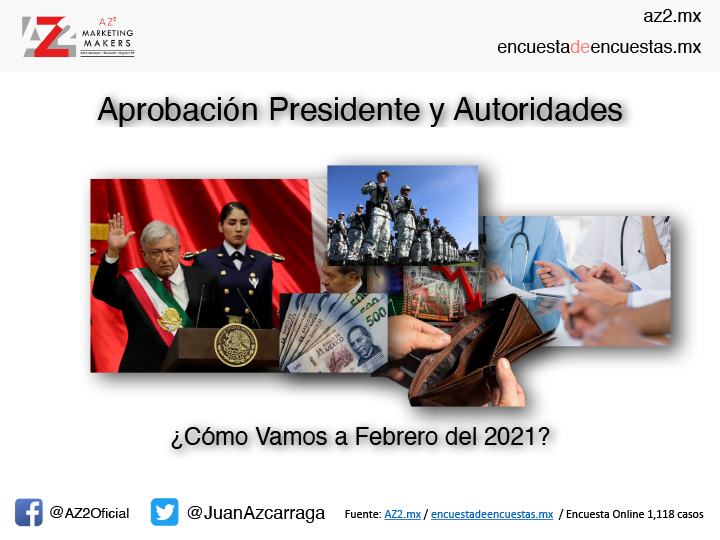 Aprobación Presidencial Lopez Obrador - Febrero